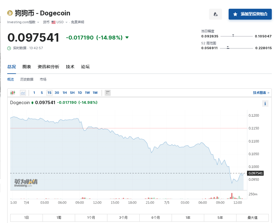 比特币24小时“跳水”6000美元!币圈再遭重创<strong></p>
<p>币圈问答</strong>,全网49亿元蒸发,超23万人爆仓!啥情况?