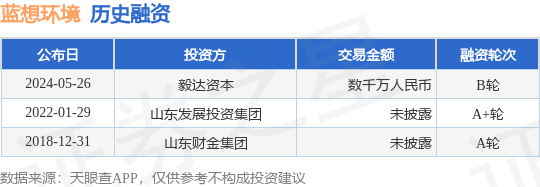蓝想环境公布B轮融资<strong></p>
<p>蓝币</strong>，融资额数千万人民币，投资方为毅达资本
