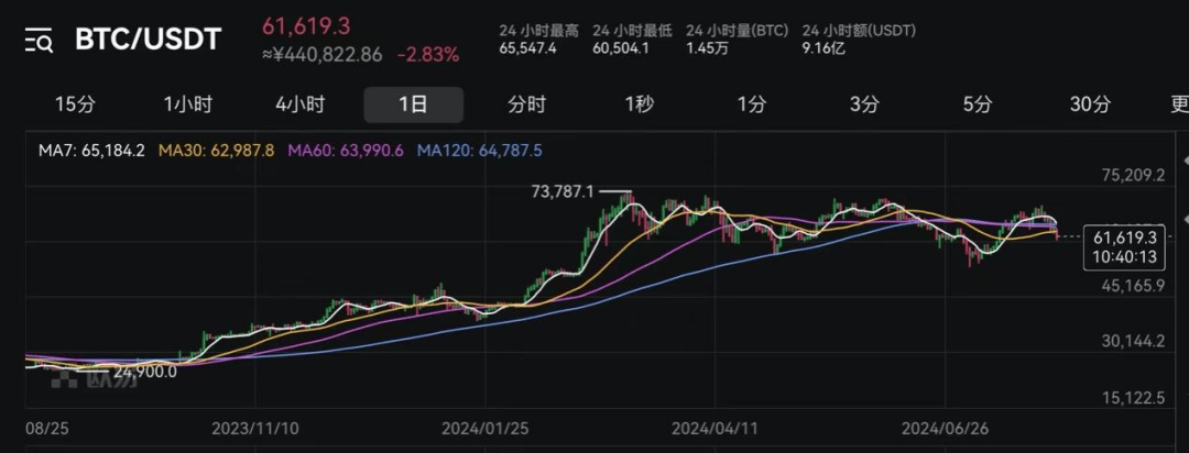 超9万人爆仓<strong></p>
<p>币圈币种</strong>！币圈巨震！