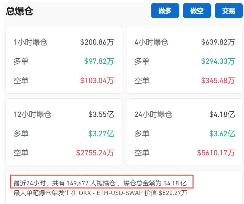 币圈又崩了<strong></p>
<p>币圈币种</strong>，比特币一度“跳水”3300美元！全网24小时30亿元蒸发，约15万人爆仓！啥情况？