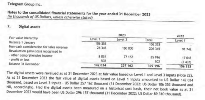 Telegram的财报大曝光：“暗黑版微信”还是“真币圈镰刀”<strong></p>
<p>靠谱的币圈论坛</strong>？