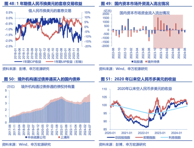 人民币套息交易有何特征<strong></p>
<p>瑞郎币交易</strong>？