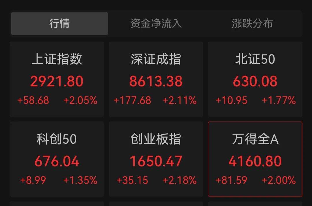 A股港股<strong></p>
<p>5行币</strong>，暴涨！人民币大涨，离岸人民币兑美元盘中收复7.0关口，最高触及6.9993，为去年5月以来首次
