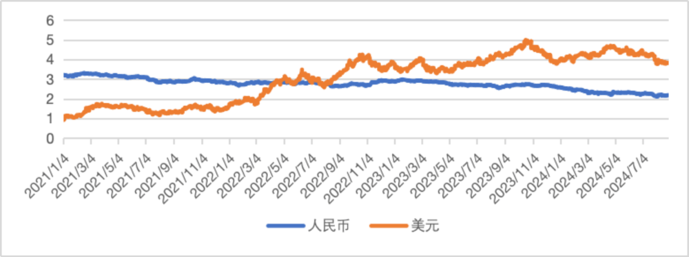 全球金融观察丨8月飙升<strong></p>
<p>币虎全球</strong>！人民币汇率未来怎么走？