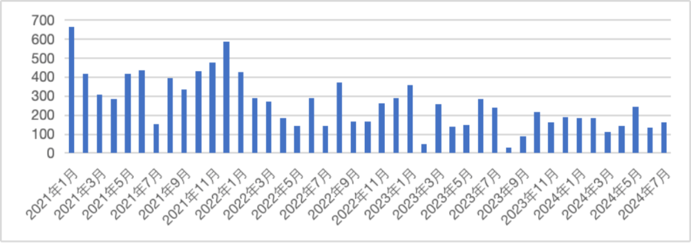 全球金融观察丨8月飙升<strong></p>
<p>币虎全球</strong>！人民币汇率未来怎么走？