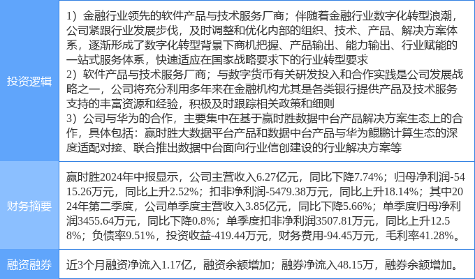 9月30日赢时胜涨停分析:金融科技<strong></p>
<p>币云</strong>,数字人民币,华为云·鲲鹏概念热股