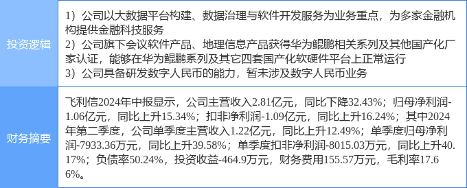 10月1日飞利信涨停分析：金融科技<strong></p>
<p>币云</strong>，数字人民币，华为云·鲲鹏概念热股