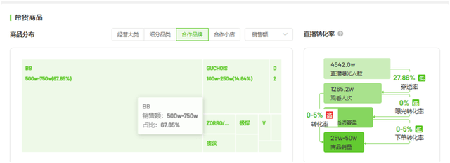 “澳门COCO姐”月售250万元的虫草内裤<strong></p>
<p>8币网</strong>，背后相关公司0人参保