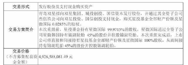 公司热点｜拟近50亿元收购关联方<strong></p>
<p>8币网</strong>，青岛双星亏损窟窿何时能填？