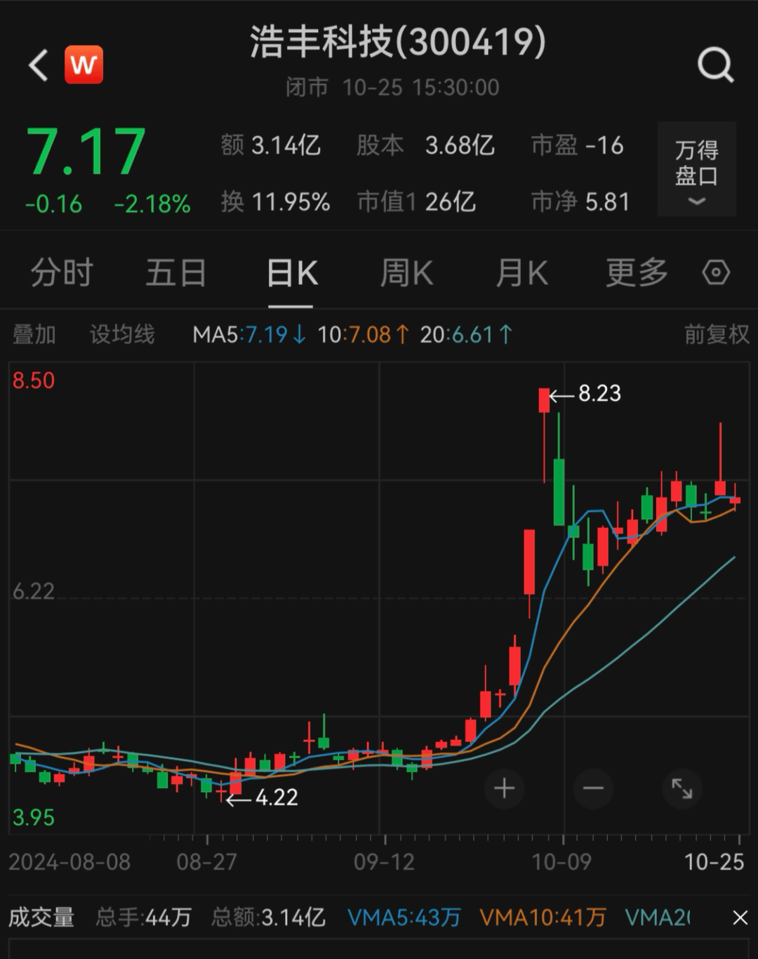 刚宣布！又一A股<strong></p>
<p>模拟炒币大赛</strong>，突被ST！明日停牌
