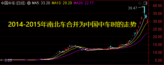 周末迎来两大利好<strong></p>
<p>模拟炒币大赛</strong>！一个板块创历史新高——道达对话牛博士