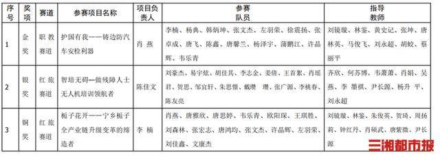 1金1银1铜<strong></p>
<p>炒币术语</strong>！这所高校学子在中国国际大学生创新大赛中获佳绩