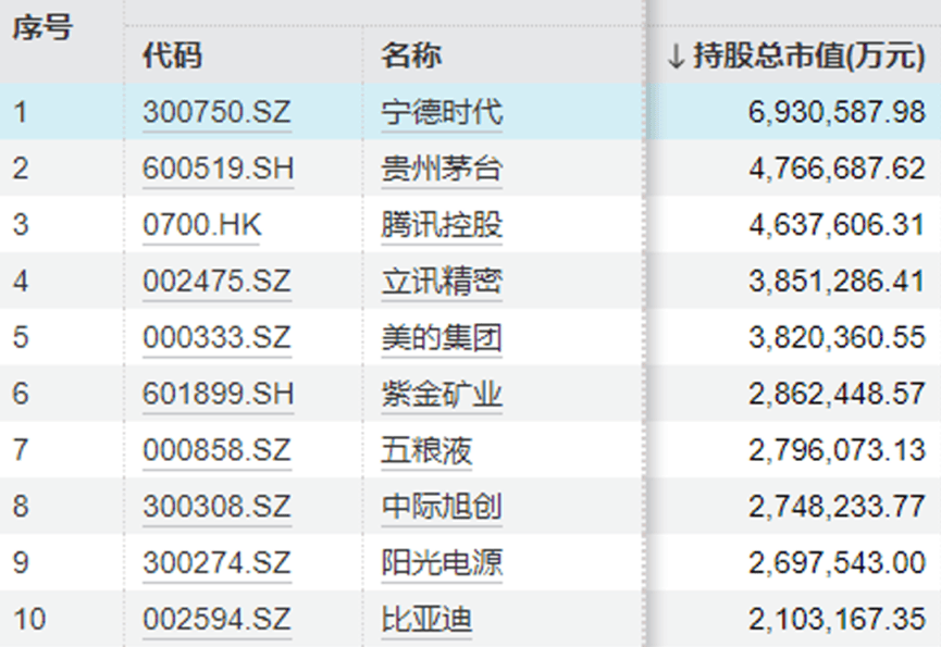 “中年人的茅台”终于还是输给<strong></p>
<p>炒币术语</strong>了“青年新能车”