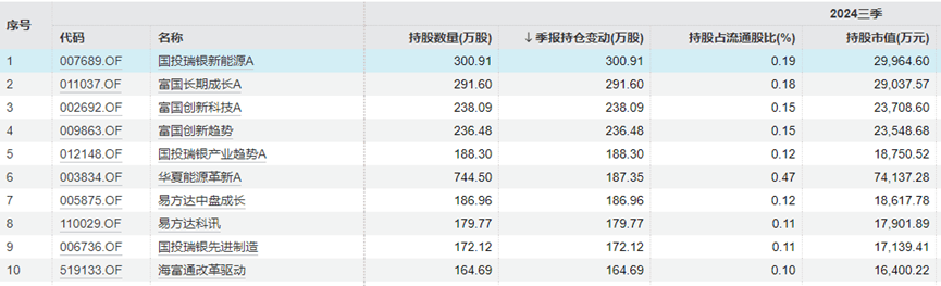 “中年人的茅台”终于还是输给<strong></p>
<p>炒币术语</strong>了“青年新能车”