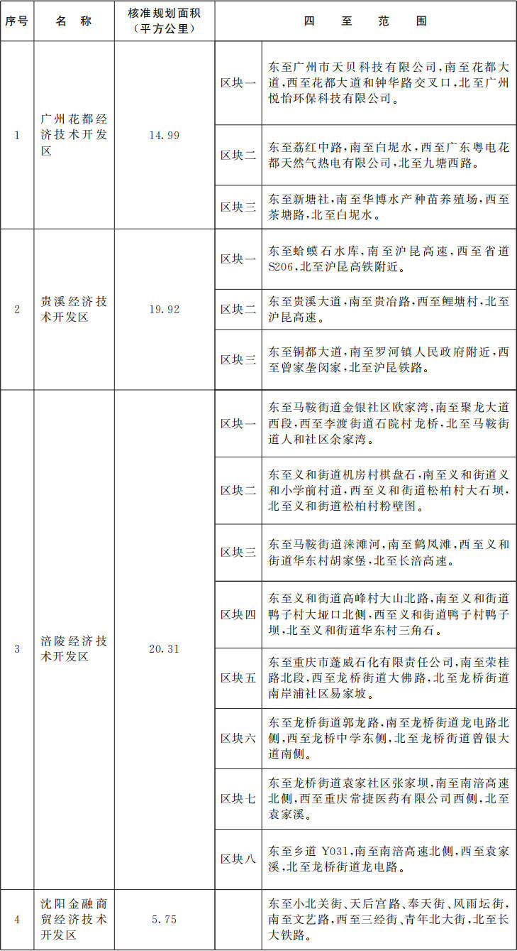 国务院批准<strong></p>
<p>搜币</strong>！广东新增1个国家级经济技术开发区