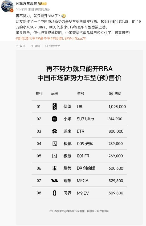 小米汽车卖到80多万<strong></p>
<p>搜币</strong>，网友称再不努力只能开BBA！雷军：不要迷信BBA