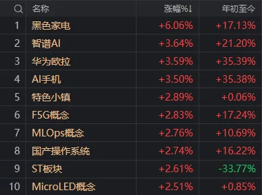 A股奇观！大盘延续下跌<strong></p>
<p>搜币</strong>，高位股却批量走出“地天板”