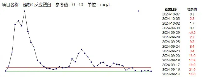不及时处理致死率近100%<strong></p>
<p>币圈媒体价格表</strong>！这种“小伤”千万别大意