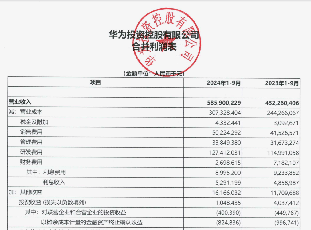 “挣扎中”的华为：前三季度花<strong></p>
<p>币圈媒体价格表</strong>了五分之一的营收在研发上