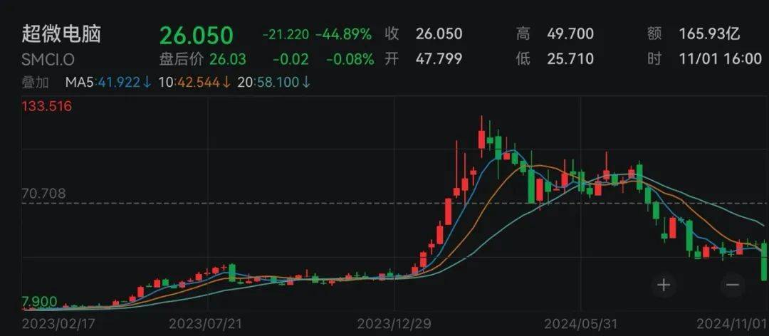 下周<strong></p>
<p>币圈媒体价格表</strong>，美联储将迎重要会议！国际大行预判“降息前景光明”