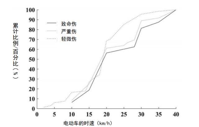 潮声丨新国标<strong></p>
<p>币圈媒体价格表</strong>，管得住狂奔的“小电驴”吗？