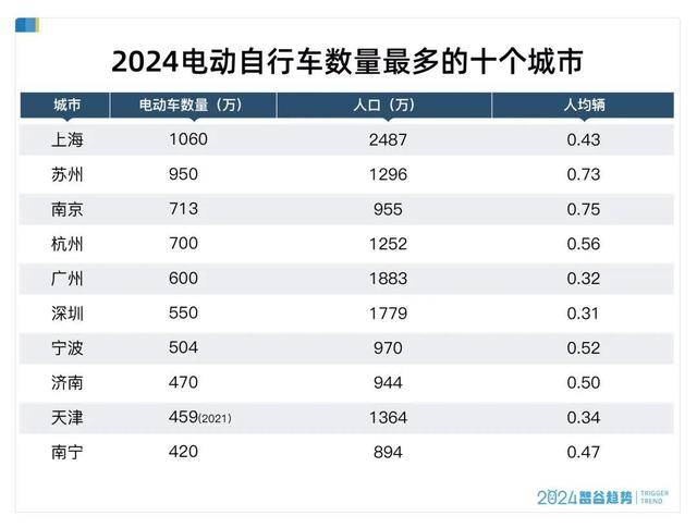潮声丨新国标<strong></p>
<p>币圈媒体价格表</strong>，管得住狂奔的“小电驴”吗？