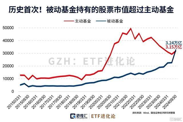 太猛了<strong></p>
<p>币圈数据</strong>！资金史诗级涌入