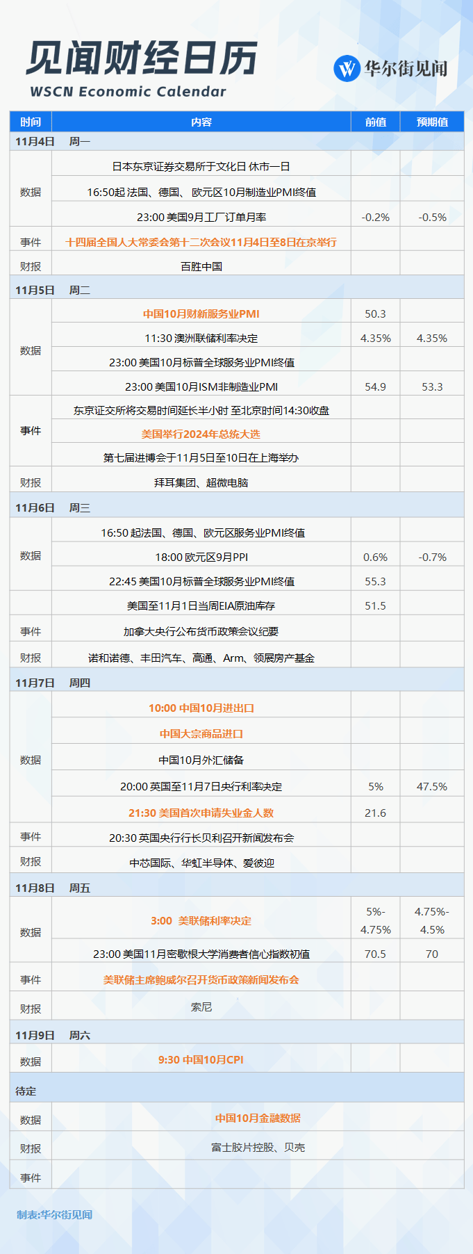 改变历史的一周<strong></p>
<p>币圈数据</strong>，就要来了！
