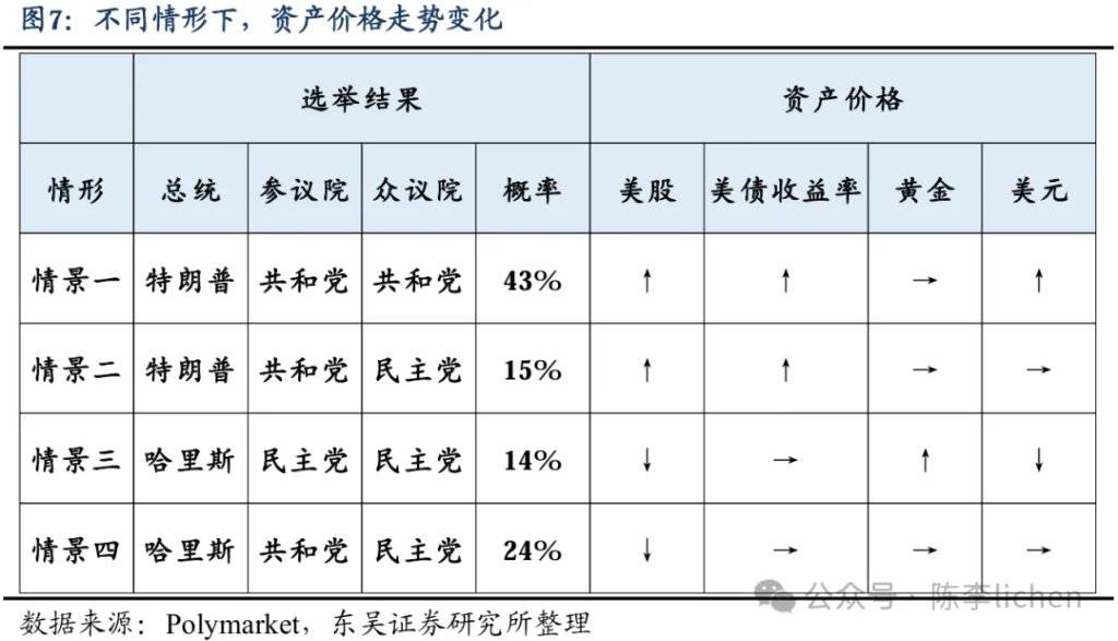 改变历史的一周<strong></p>
<p>币圈数据</strong>，就要来了！
