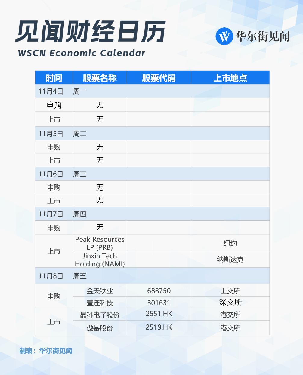 改变历史的一周<strong></p>
<p>币圈数据</strong>，就要来了！