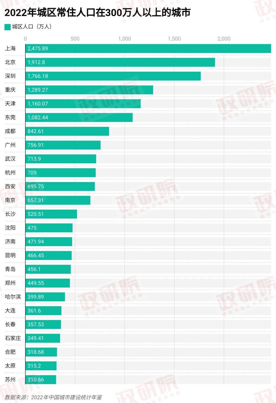 放宽超大特大城市落户限制<strong></p>
<p>链圈</strong>，户籍制度还须如何改？