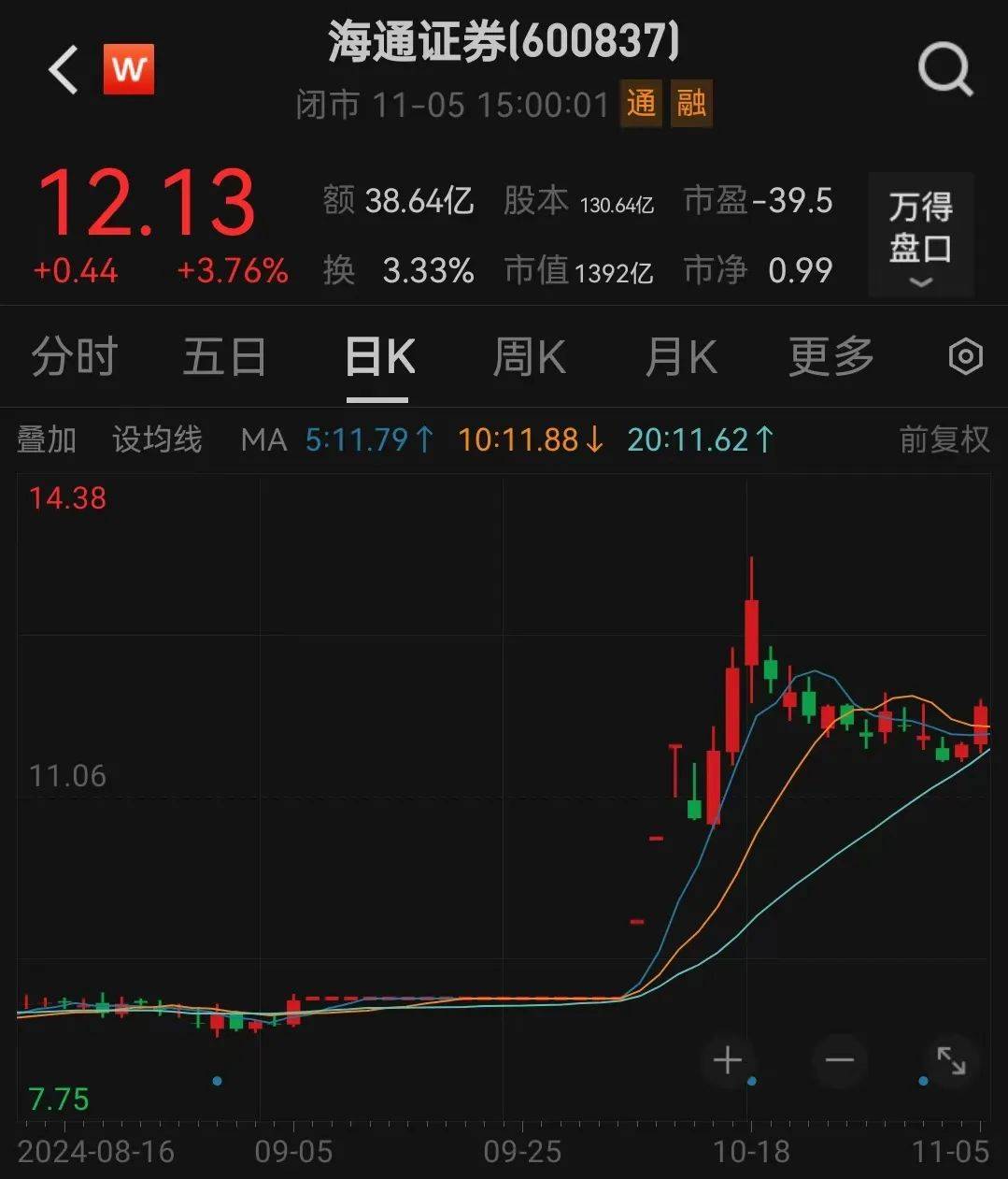 利好<strong></p>
<p>币圈</strong>！上海重磅宣布：同意合并！