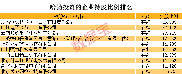 全是硬科技<strong></p>
<p>币圈</strong>!华为参股的A股名单揭秘