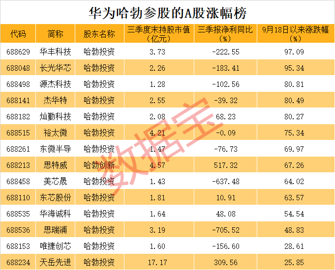 全是硬科技<strong></p>
<p>币圈</strong>!华为参股的A股名单揭秘