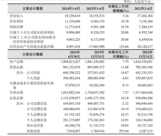 被大股东们抛弃的杭州银行<strong></p>
<p>币圈</strong>，究竟哪里“水”？