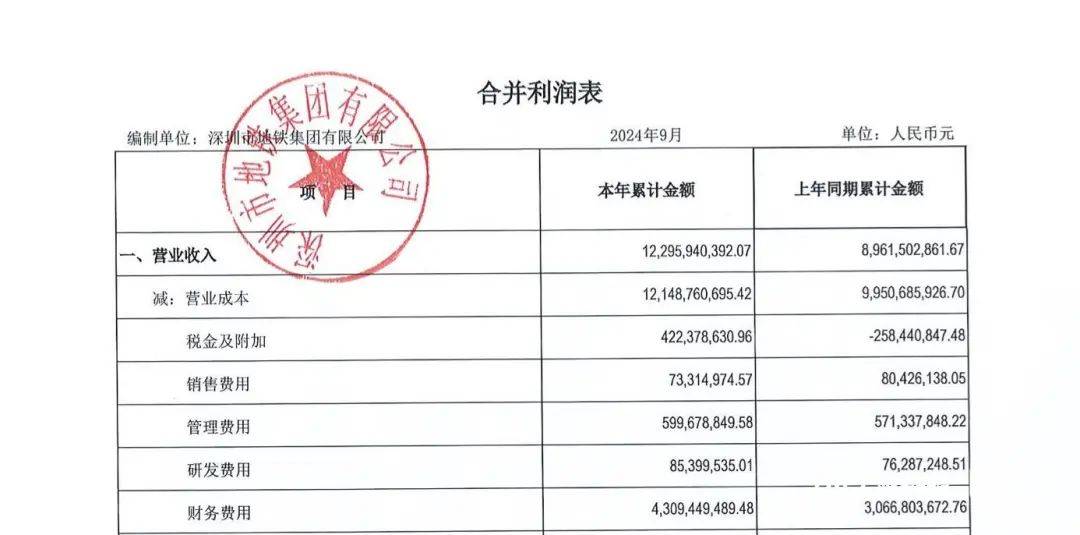 亏损超80亿元<strong></p>
<p>残破币兑换</strong>！深圳知名国企最新披露