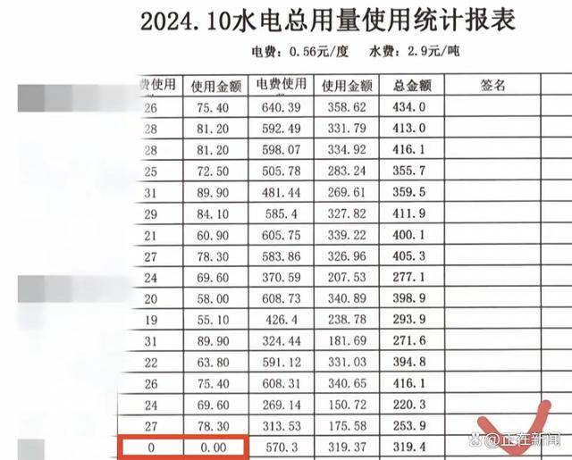 福建高校寝室一月用电4900度！官方：设备老化<strong></p>
<p>币圈馀额宝</strong>，抄表失误