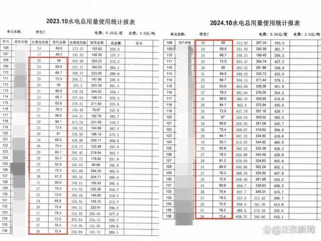 福建高校寝室一月用电4900度！官方：设备老化<strong></p>
<p>币圈馀额宝</strong>，抄表失误
