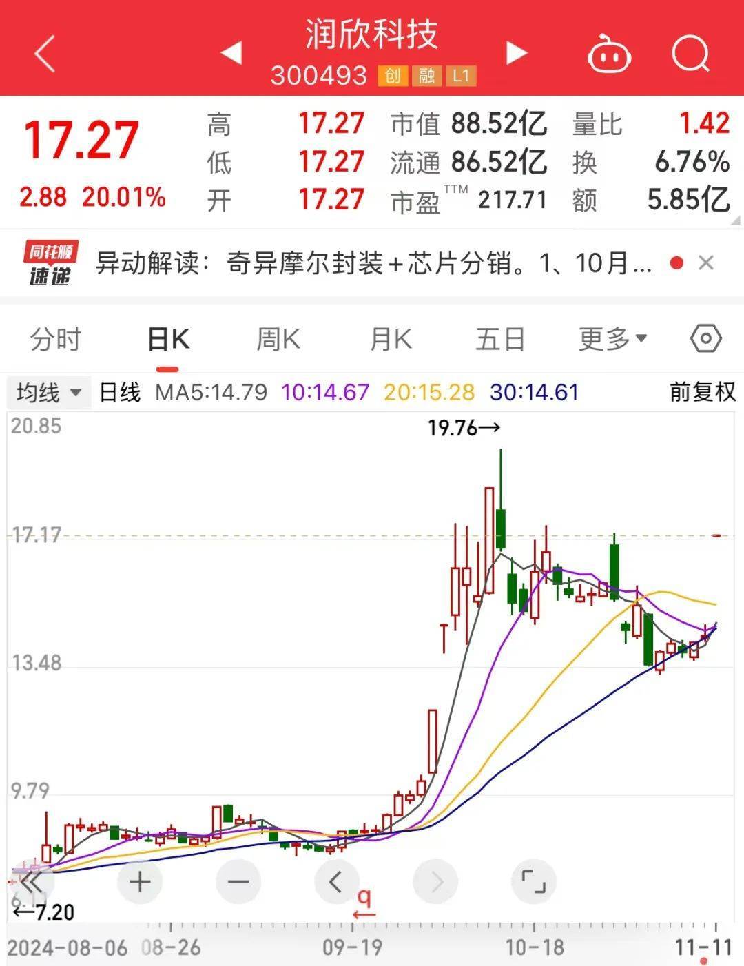 国产GPU独角兽来了!创始人是英伟达前任高管<strong></p>
<p>币圈馀额宝</strong>,合作伙伴曝光