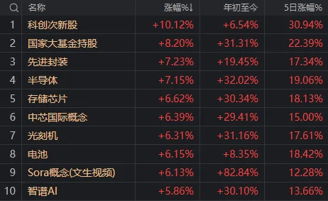 A股迎来里程碑时刻!科技打头阵<strong></p>
<p>币圈馀额宝</strong>,就是这么牛