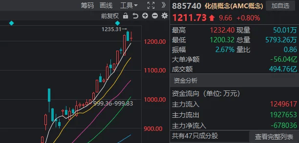 A股迎来里程碑时刻!科技打头阵<strong></p>
<p>币圈馀额宝</strong>,就是这么牛