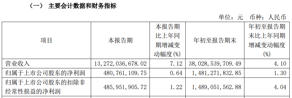 A股大利好<strong></p>
<p>今日币圈</strong>！险资放大招：举牌！举牌！