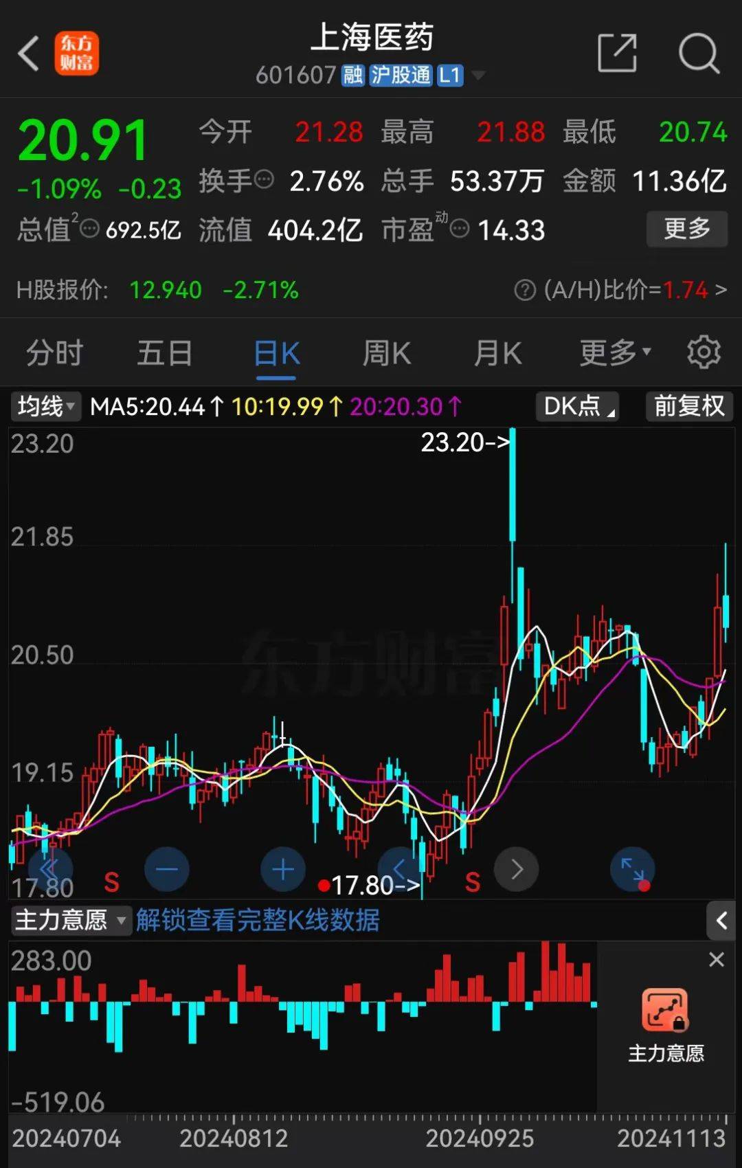 A股大利好<strong></p>
<p>今日币圈</strong>！险资放大招：举牌！举牌！