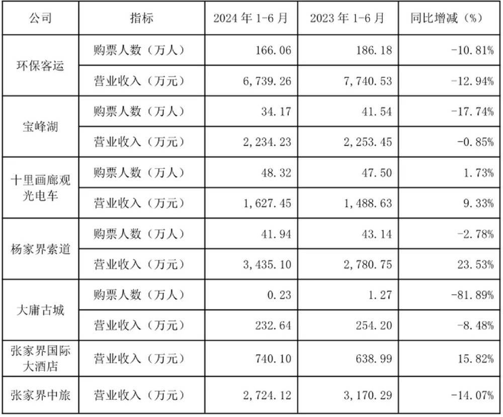 耗资20多亿的古城日均卖票不足20张<strong></p>
<p>今日币圈</strong>！湖南省委书记现场步行察看