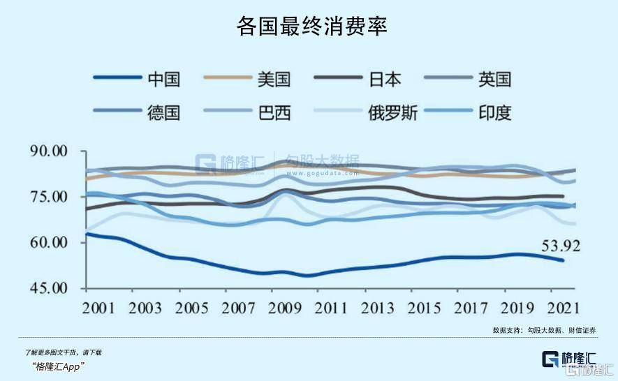 拉内需<strong></p>
<p>今日币圈</strong>，为何这么难？