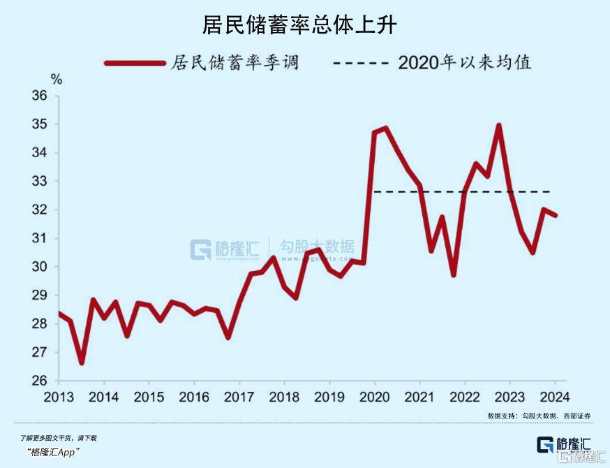 拉内需<strong></p>
<p>今日币圈</strong>，为何这么难？