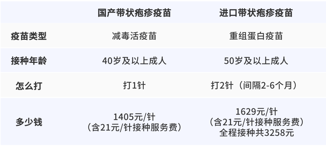 一旦感染终身携带<strong></p>
<p>打制币</strong>！深圳疾控提醒：这4类人要注意