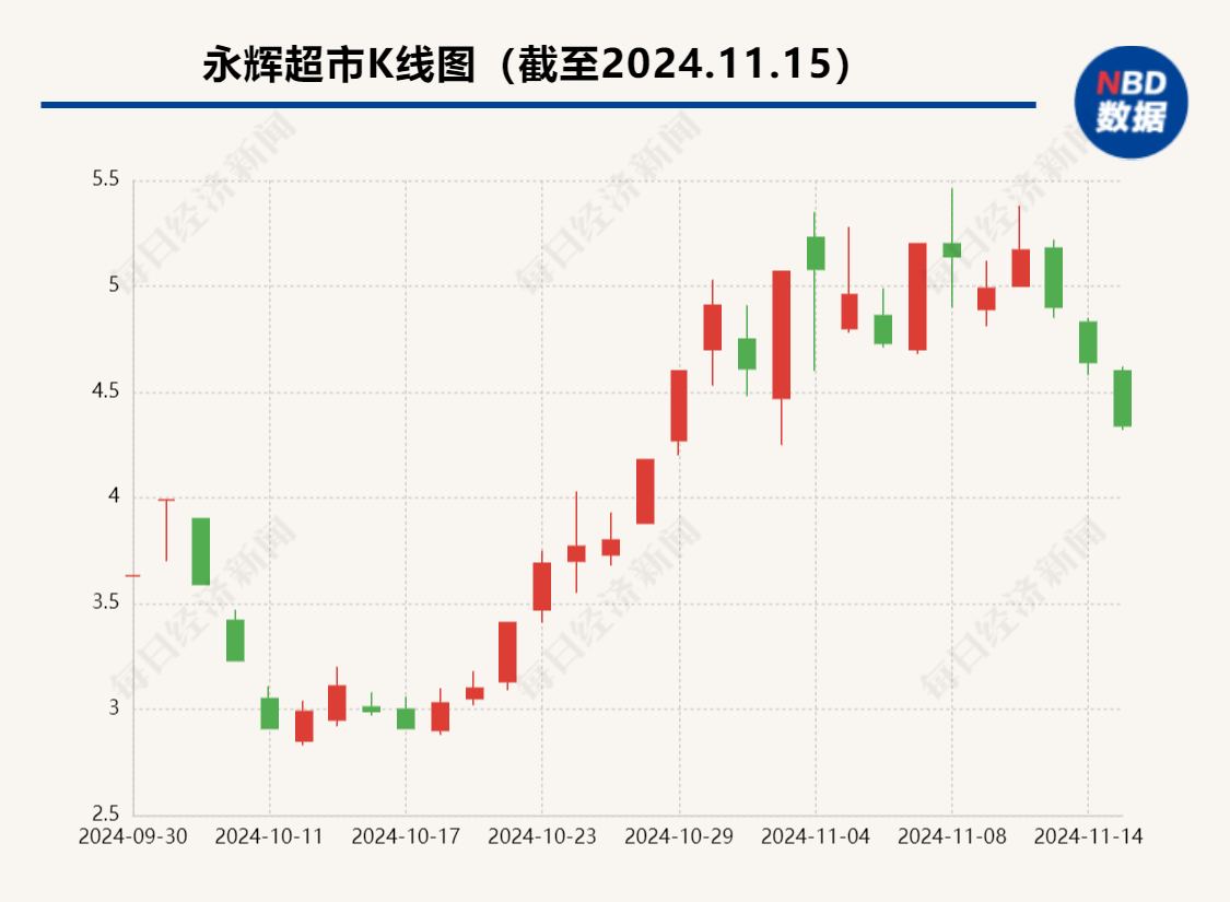 昔日“超市一哥”宣布<strong></p>
<p>打制币</strong>，将关闭北京两家门店，公司最新回应了