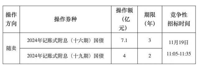 A股<strong></p>
<p>门罗币app</strong>，长期利好！