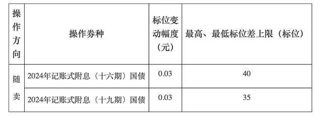A股<strong></p>
<p>门罗币app</strong>，长期利好！